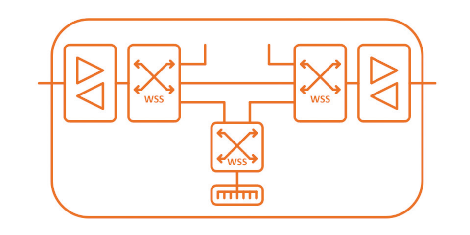 Сетевая архитектура Colorless Directionless ROADM – до 128 оптических каналов