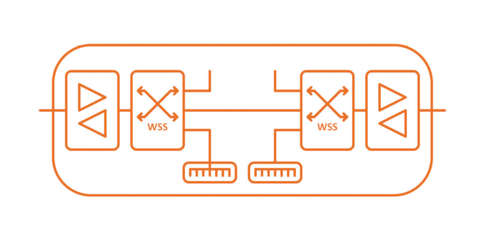 Сетевая архитектура Colorless ROADM – до 128 оптических каналов